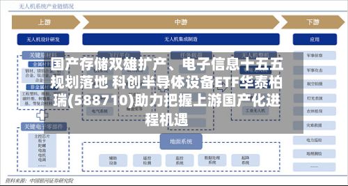 国产存储双雄扩产、电子信息十五五规划落地 科创半导体设备ETF华泰柏瑞(588710)助力把握上游国产化进程机遇-第3张图片