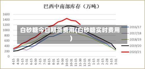 白砂糖今日期货费用(白砂糖实时费用)-第2张图片