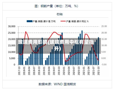 玻璃费用影响(玻璃费用中枢有望抬升)