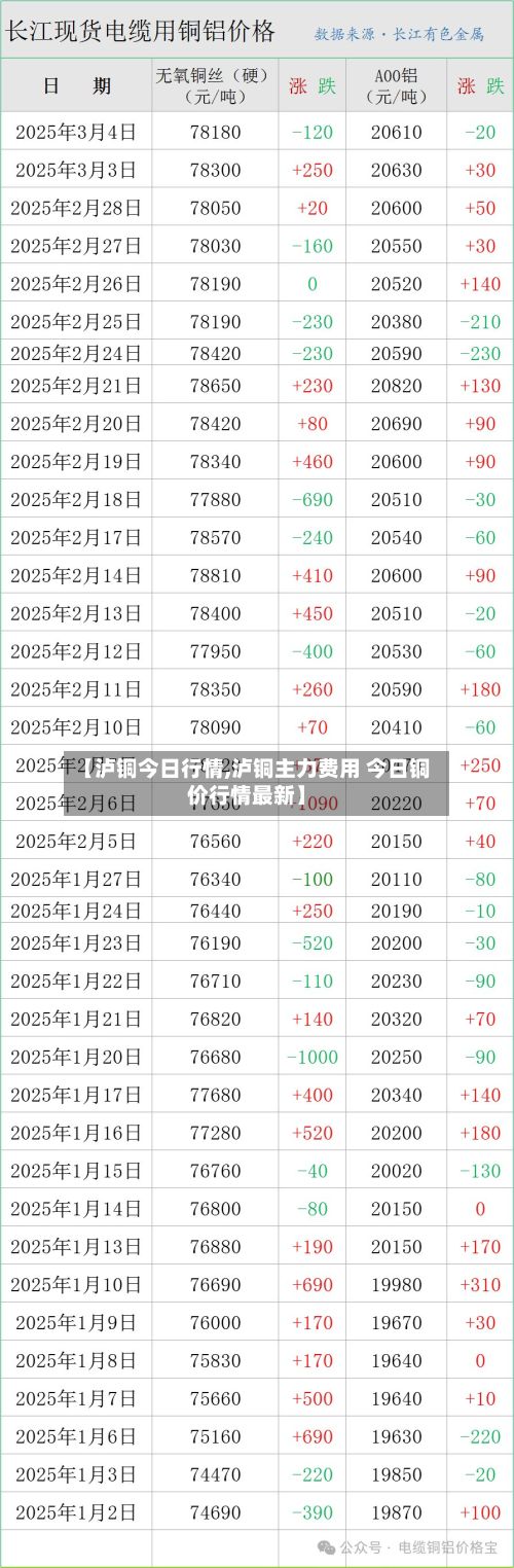 【泸铜今日行情,泸铜主力费用 今日铜价行情最新】-第2张图片