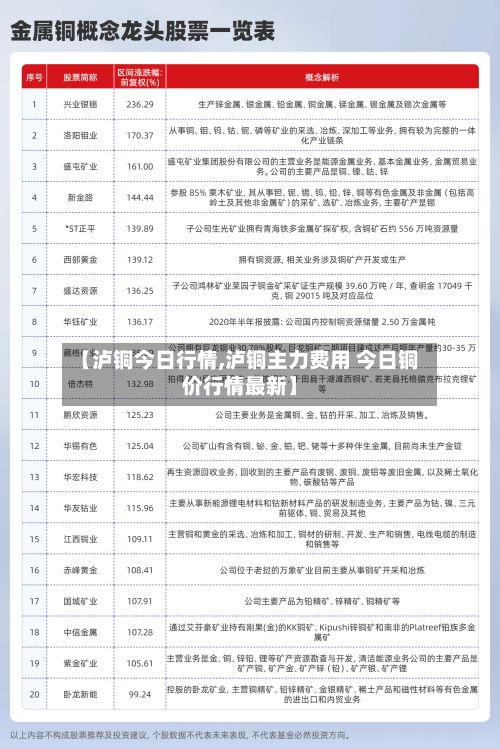 【泸铜今日行情,泸铜主力费用 今日铜价行情最新】