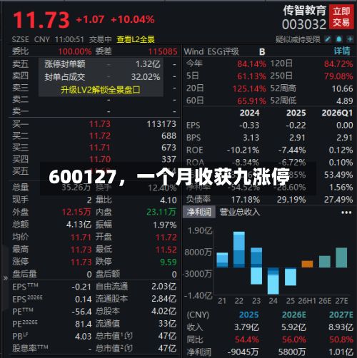 600127，一个月收获九涨停-第3张图片