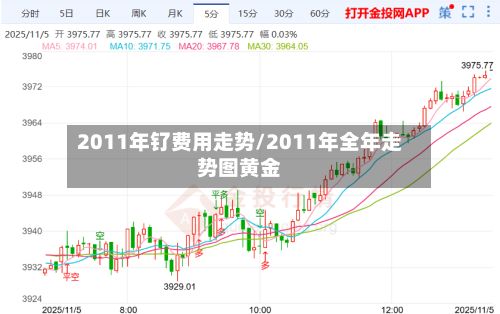2011年钌费用走势/2011年全年走势图黄金
