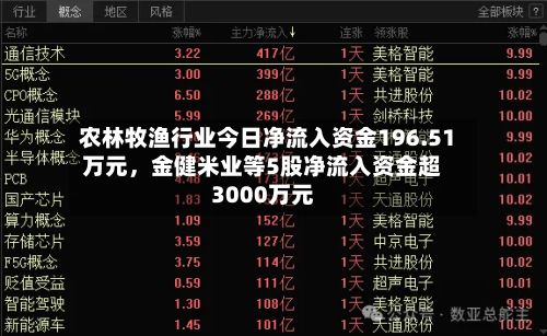 农林牧渔行业今日净流入资金196.51万元，金健米业等5股净流入资金超3000万元-第2张图片