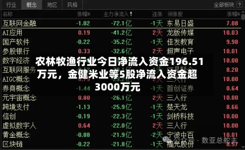 农林牧渔行业今日净流入资金196.51万元，金健米业等5股净流入资金超3000万元
