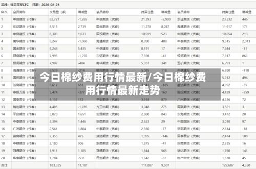 今日棉纱费用行情最新/今日棉纱费用行情最新走势