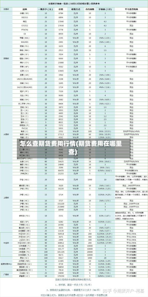 怎么查期货费用行情(期货费用在哪里查)