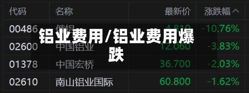 铝业费用/铝业费用爆跌-第2张图片