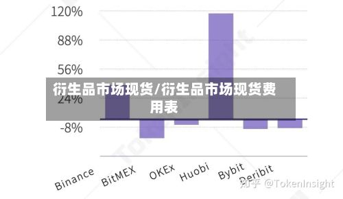 衍生品市场现货/衍生品市场现货费用表-第2张图片