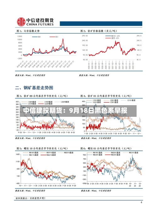 中信建投期货：9月18日黑色系早报-第2张图片