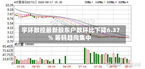 宇环数控最新股东户数环比下降6.37% 筹码趋向集中-第2张图片