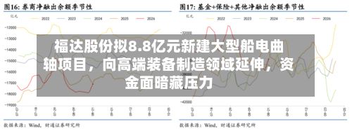 福达股份拟8.8亿元新建大型船电曲轴项目,向高端装备制造领域延伸,资金面暗藏压力