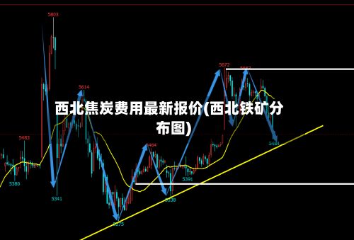 西北焦炭费用最新报价(西北铁矿分布图)