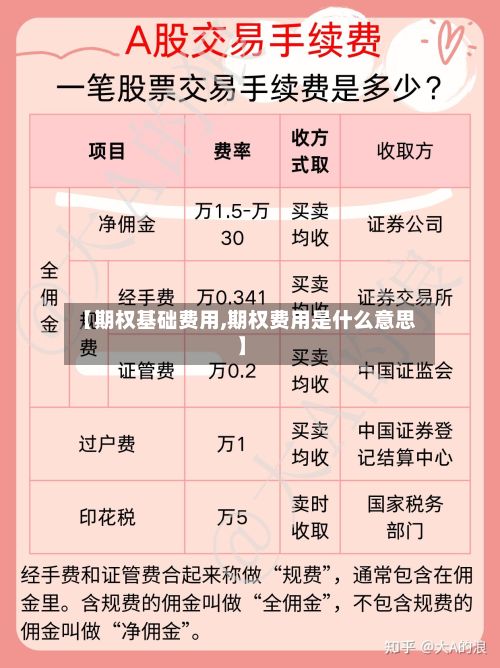 【期权基础费用,期权费用是什么意思】