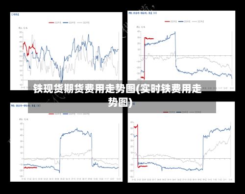 铁现货期货费用走势图(实时铁费用走势图)