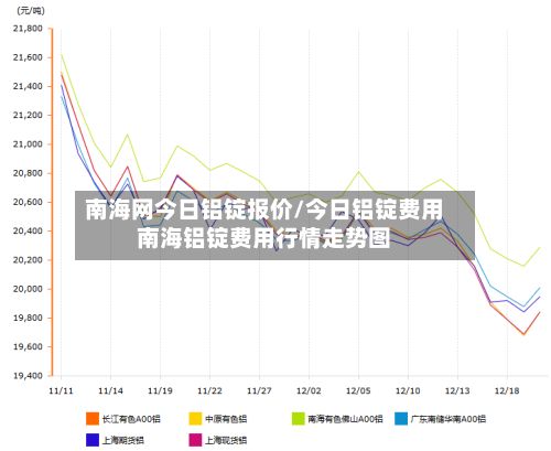 南海网今日铝锭报价/今日铝锭费用南海铝锭费用行情走势图
