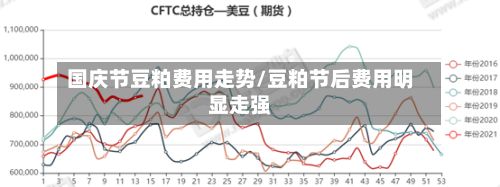 国庆节豆粕费用走势/豆粕节后费用明显走强