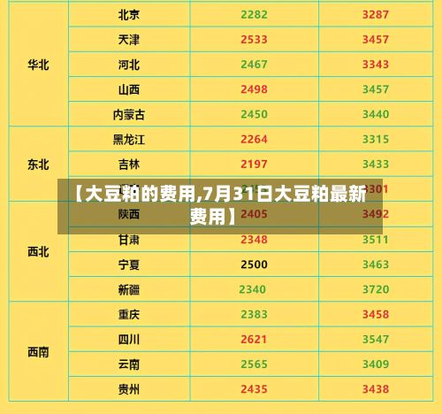 【大豆粕的费用,7月31日大豆粕最新费用】