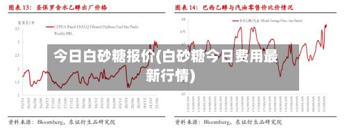 今日白砂糖报价(白砂糖今日费用最新行情)-第2张图片