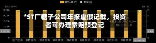 *ST广糖子公司年报虚假记载，投资者可办理索赔预登记