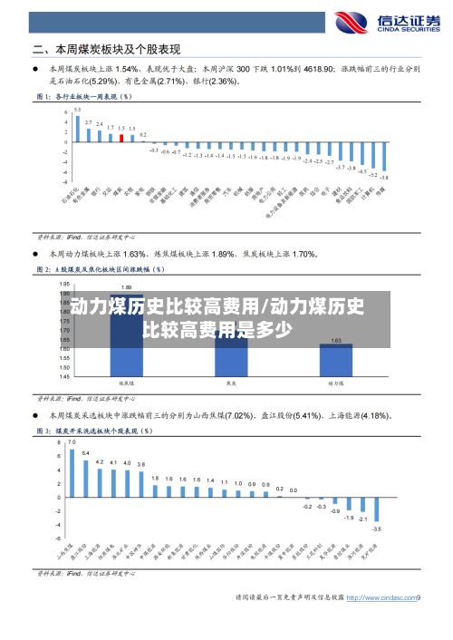 动力煤历史比较高费用/动力煤历史比较高费用是多少
