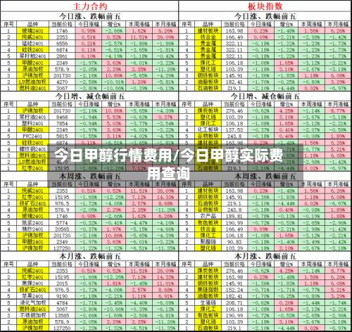 今日甲醇行情费用/今日甲醇实际费用查询-第2张图片