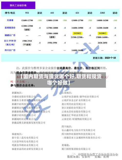 【国内期货与现货哪个好,期货和现货哪个好做】