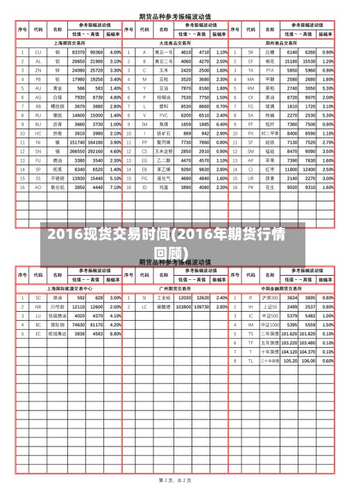 2016现货交易时间(2016年期货行情回顾)-第2张图片