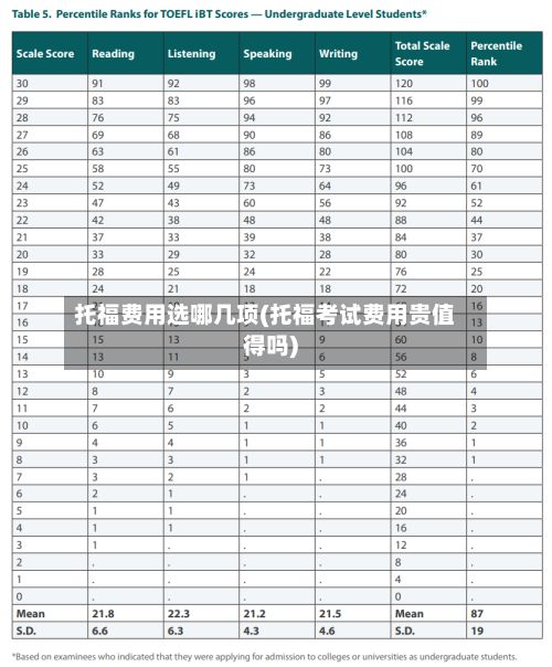 托福费用选哪几项(托福考试费用贵值得吗)