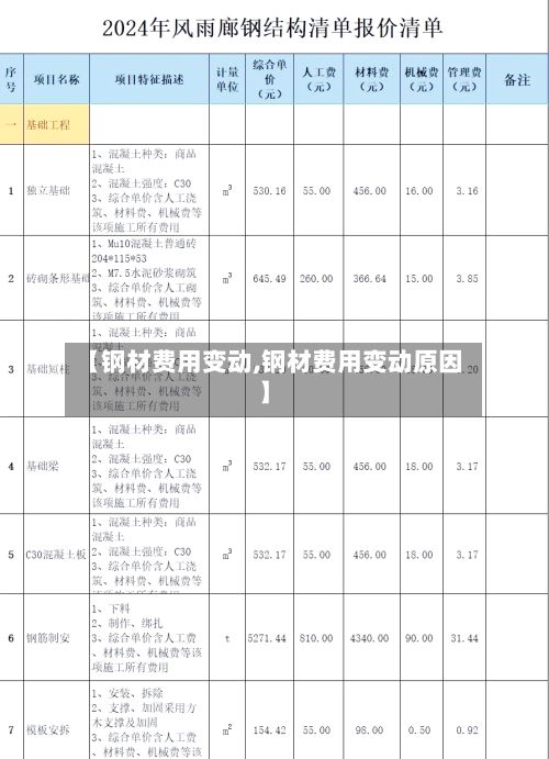 【钢材费用变动,钢材费用变动原因】