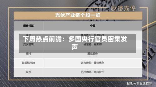 下周热点前瞻：多国央行官员密集发声-第3张图片