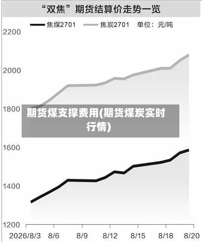 期货煤支撑费用(期货煤炭实时行情)