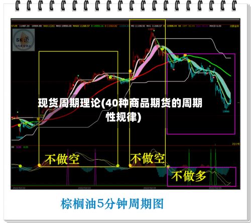 现货周期理论(40种商品期货的周期性规律)-第3张图片