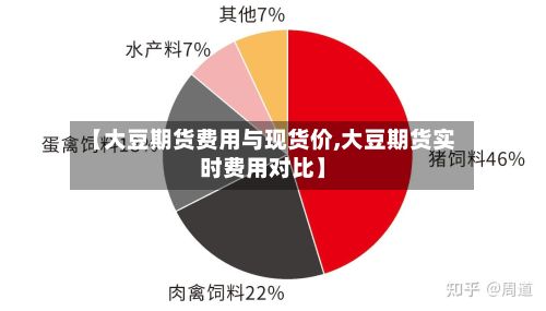 【大豆期货费用与现货价,大豆期货实时费用对比】