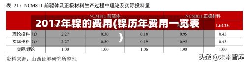 2017年镍的费用(镍历年费用一览表)