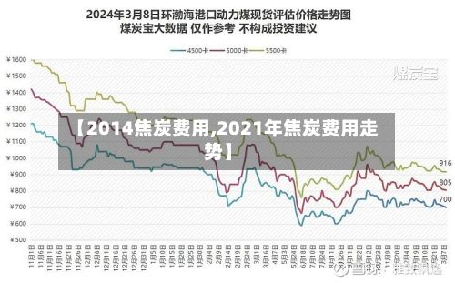 【2014焦炭费用,2021年焦炭费用走势】-第3张图片