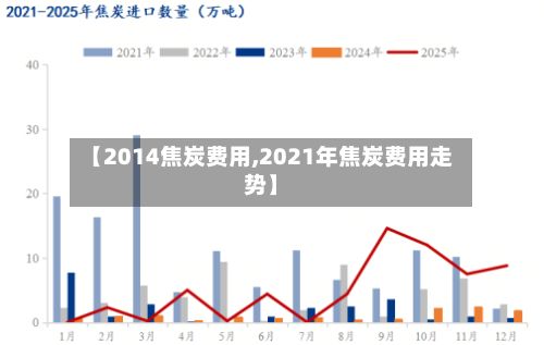 【2014焦炭费用,2021年焦炭费用走势】-第2张图片