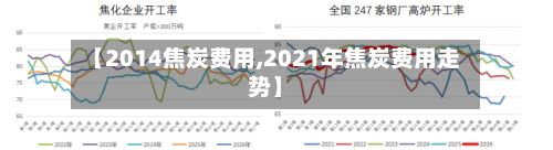 【2014焦炭费用,2021年焦炭费用走势】