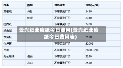 景兴纸业废纸今日费用(景兴纸业废纸今日费用表)