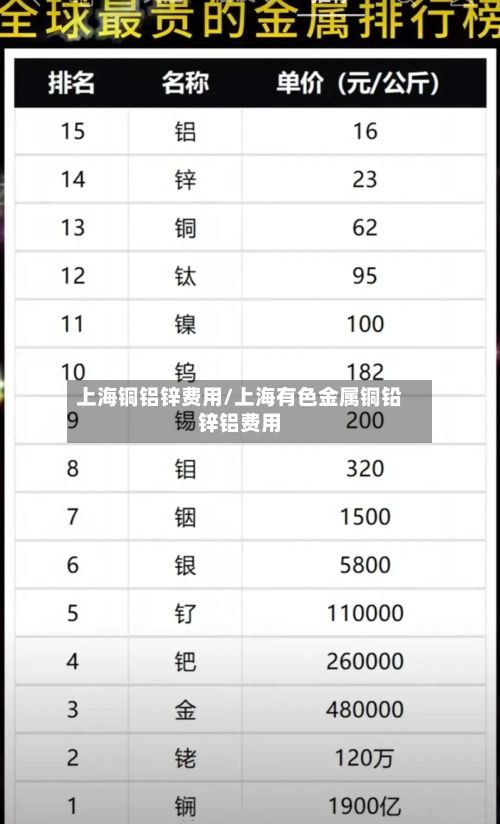 上海铜铝锌费用/上海有色金属铜铅锌铝费用