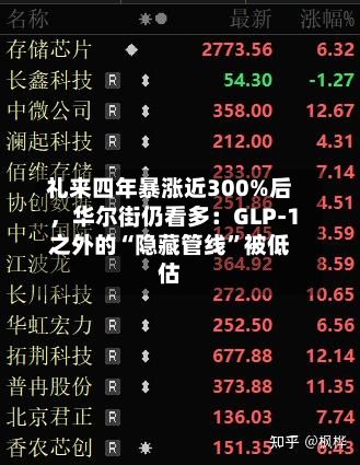 礼来四年暴涨近300%后，华尔街仍看多：GLP-1之外的“隐藏管线”被低估-第3张图片