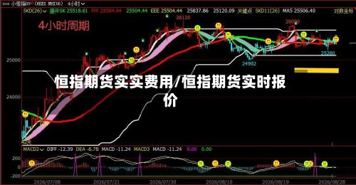 恒指期货实实费用/恒指期货实时报价-第2张图片