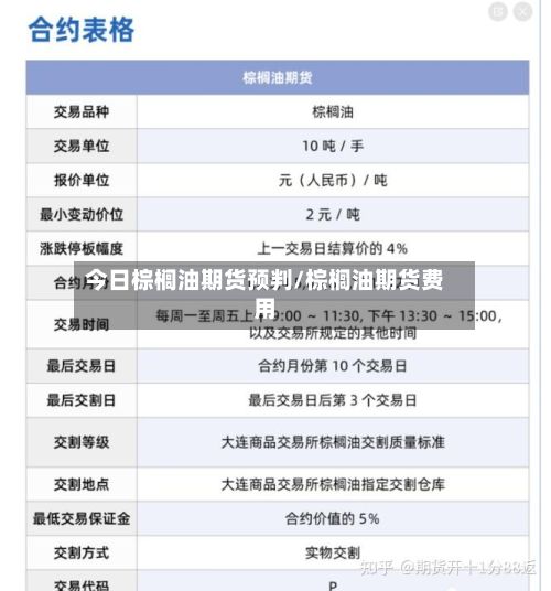 今日棕榈油期货预判/棕榈油期货费用-第2张图片