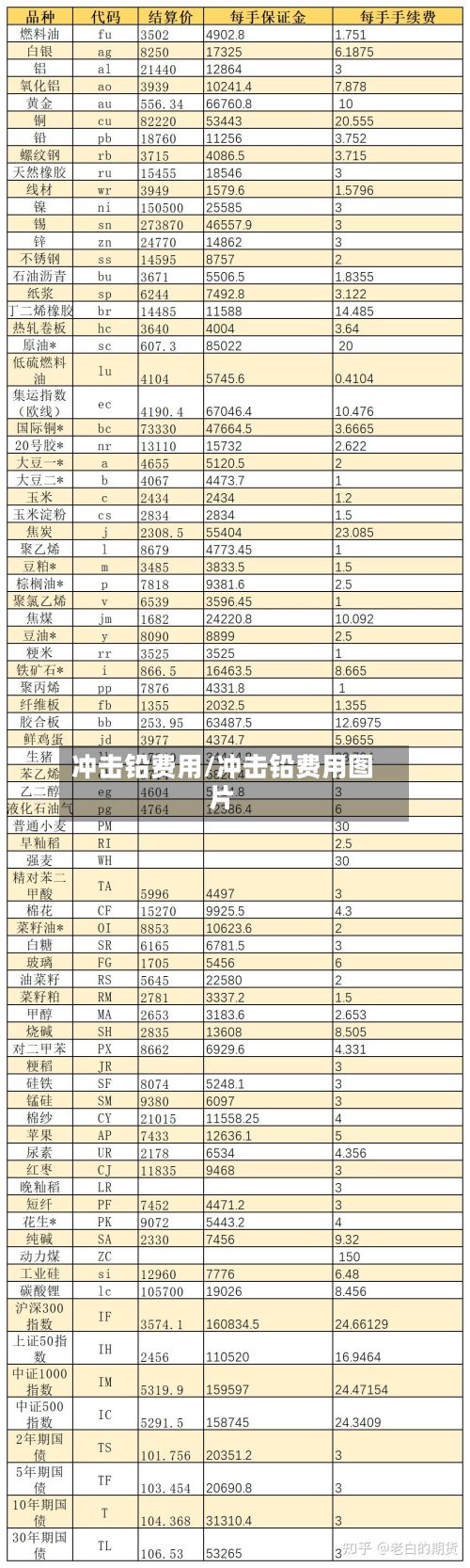 冲击铅费用/冲击铅费用图片
