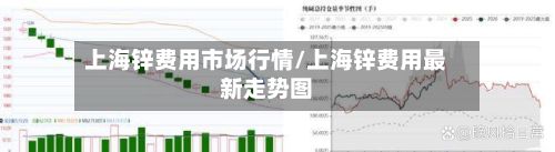 上海锌费用市场行情/上海锌费用最新走势图