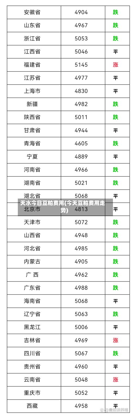 天水今日豆粕费用(今天豆粕费用走势)-第2张图片