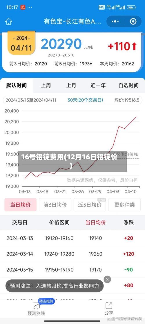 16号铝锭费用(12月16日铝锭价)