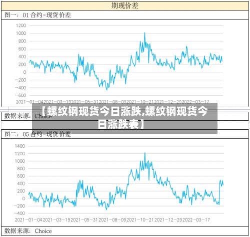 【螺纹钢现货今日涨跌,螺纹钢现货今日涨跌表】-第2张图片