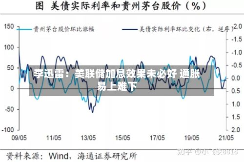 李迅雷：美联储加息效果未必好 通胀易上难下