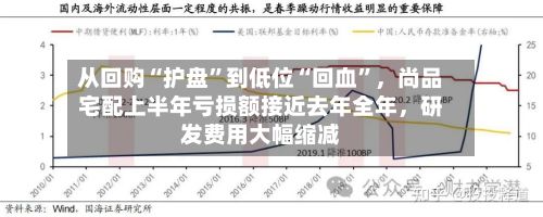 从回购“护盘”到低位“回血	”	，尚品宅配上半年亏损额接近去年全年，研发费用大幅缩减-第2张图片